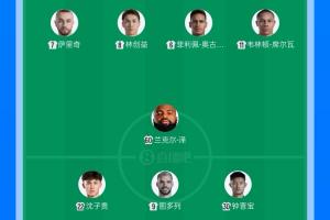 海牛保级关键战！青岛海牛vs武汉三镇首发：五外援PK四外援！