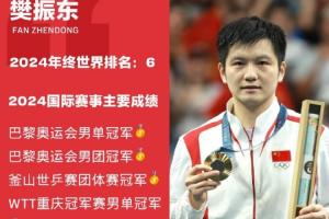 实力不详！樊振东没有WTT世界排名，去年12月退出排名时世界第6