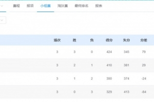 北京队和上海队获得A组前两名，携手晋级全运会乒乓球男团八强