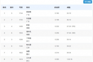 全运会女子400米栏：莫家蝶55秒19夺冠、孔莹蓥亚军、欧莹季军