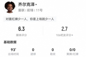 齐尔克泽本场3射2正+2错失进球 2关键传球+6对抗4成功 获评6.3分