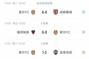 首尔FC取得各赛事近5场首胜，此前在K联赛和亚冠他们遭遇2平2负