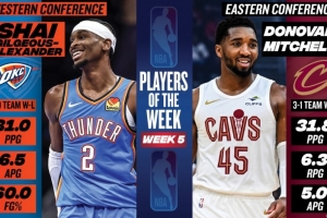 周最佳：亚历山大场均31+4.5+6.5 米切尔场均31.8+5+6.3