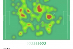 维蒂尼亚本场数据：上演帽子戏法，5射3正，2抢断，评分9.9分