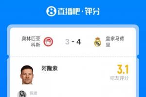 近80%一星！超2300吧友给阿隆索评3.1分：上三名左后卫开玩笑呢？