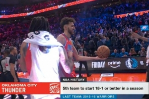 此前4队2队夺冠！雷霆开季至少18-1&历史第5队 上一支是15-16勇士