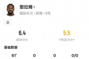图拉姆本场数据：0射正1过人成功+5地面对抗成功，评分6.4
