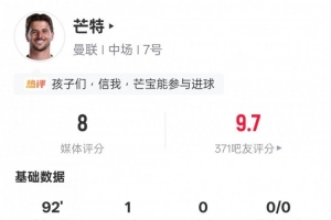 芒特本场比赛数据：1进球1关键传球2过人成功，评分8.0
